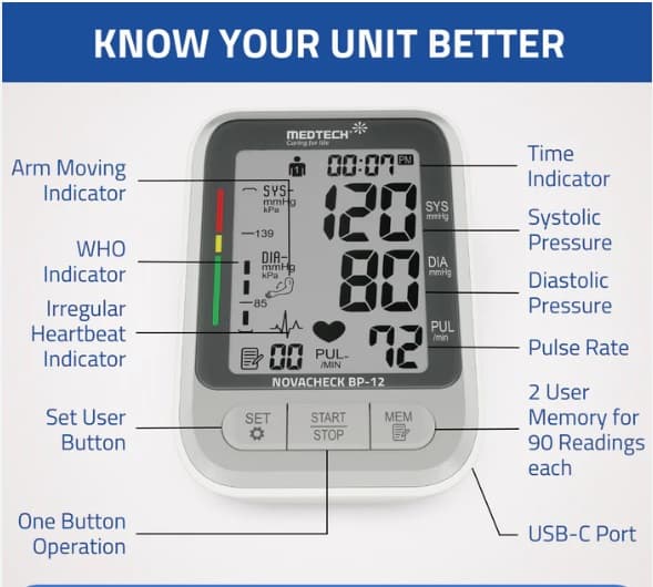 A Guide to Interpreting Automatic Blood Pressure Monitor Readings